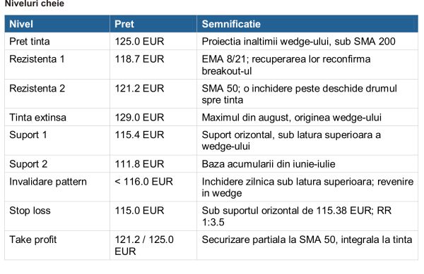 Xetra-Gold, cel mai mare titlu din Europa garantat fizic cu aur, într-o corecţie majoră